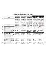 Preview for 27 page of RADEMACHER Rollotron Pro Comfort Installation And Operation Manual