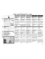 Preview for 31 page of RADEMACHER Rollotron Pro Comfort Installation And Operation Manual