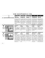 Preview for 32 page of RADEMACHER Rollotron Pro Comfort Installation And Operation Manual