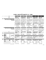 Preview for 33 page of RADEMACHER Rollotron Pro Comfort Installation And Operation Manual