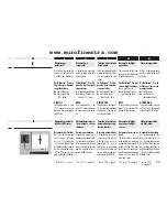 Preview for 35 page of RADEMACHER Rollotron Pro Comfort Installation And Operation Manual