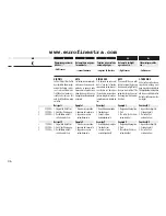 Preview for 36 page of RADEMACHER Rollotron Pro Comfort Installation And Operation Manual