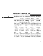 Preview for 37 page of RADEMACHER Rollotron Pro Comfort Installation And Operation Manual