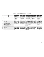 Preview for 39 page of RADEMACHER Rollotron Pro Comfort Installation And Operation Manual