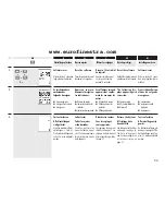 Preview for 53 page of RADEMACHER Rollotron Pro Comfort Installation And Operation Manual