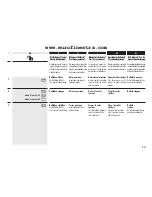 Preview for 55 page of RADEMACHER Rollotron Pro Comfort Installation And Operation Manual