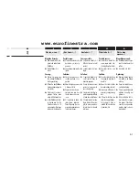 Preview for 61 page of RADEMACHER Rollotron Pro Comfort Installation And Operation Manual