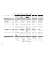 Preview for 66 page of RADEMACHER Rollotron Pro Comfort Installation And Operation Manual