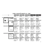 Preview for 71 page of RADEMACHER Rollotron Pro Comfort Installation And Operation Manual