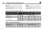 Preview for 46 page of RADEMACHER RolloTron Standard Series Operating And Assembly Manual