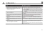 Preview for 99 page of RADEMACHER RolloTron Standard Series Operating And Assembly Manual