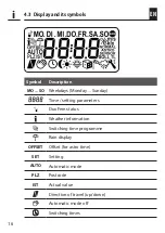 Preview for 16 page of RADEMACHER Troll Comfort DuoFern Instruction Manual For The Electrical Connection And For Commissioning