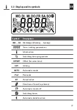 Предварительный просмотр 17 страницы RADEMACHER Troll Comfort Instruction Manual For The Electrical Connection And For Commissioning