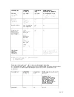 Preview for 12 page of Radi PressureWire Aeris Manual