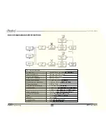 Preview for 14 page of Radial Engineering JPC MK3 User Manual