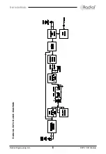 Preview for 7 page of Radial Engineering Reamp EXTC 500 Series User Manual