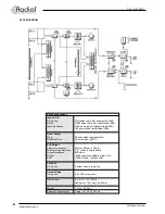 Preview for 10 page of Radial Engineering SW8 Owner'S Manual