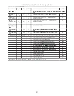 Preview for 21 page of Radialight CALYPSO DIGITAL Installation And Operating Manual