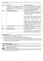 Предварительный просмотр 23 страницы Radialight KLIMA 7 AS Operating Instructions Manual