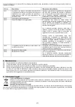 Preview for 23 page of Radialight KLIMA Wi-Fi Series Operating Instructions Manual