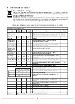 Preview for 8 page of Radialight MANTRA 15 Installation And Operating Manual