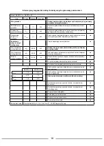 Preview for 18 page of Radialight MANTRA 15 Installation And Operating Manual