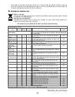 Preview for 36 page of Radialight TOUCH Installation And Operating Manual