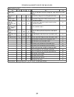 Preview for 28 page of Radialight WINDY Installation And Operating Manual