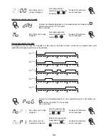 Preview for 34 page of Radialight WINDY Installation And Operating Manual