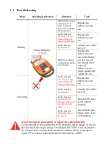 Предварительный просмотр 29 страницы Radian HEART GUARDIAN HR-503
HEART GUARDIAN HR-503 A User Manual