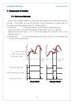 Предварительный просмотр 15 страницы Radian RI-10W User Manual