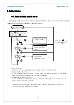 Предварительный просмотр 19 страницы Radian RI-10W User Manual