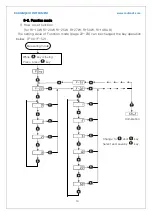 Предварительный просмотр 20 страницы Radian RI-10W User Manual