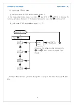 Предварительный просмотр 22 страницы Radian RI-10W User Manual