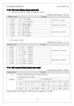 Предварительный просмотр 28 страницы Radian RI-10W User Manual