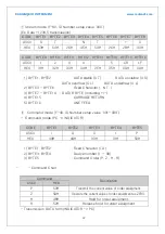 Предварительный просмотр 48 страницы Radian RI-10W User Manual