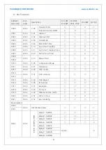 Предварительный просмотр 52 страницы Radian RI-10W User Manual