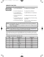 Предварительный просмотр 12 страницы radiance TMW-1100NE Operating Instructions Manual