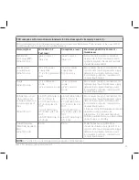 Preview for 23 page of Radiancy FSD+ User Manual