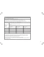 Предварительный просмотр 19 страницы Radiancy Kyroback User Manual