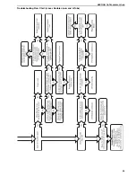 Предварительный просмотр 71 страницы Radiant BH15ST Installation, Operation & Service Manual