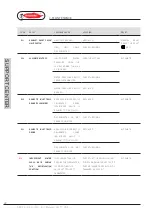 Preview for 68 page of Radiant QUATTRO SFK 57 Installation And Maintenance Manual