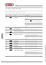 Preview for 66 page of Radiant R1BK 50 Installation, Use And Maintenance Manual