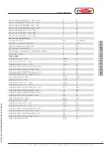 Preview for 45 page of Radiant R2C 28 Installation, Use And Maintenance Manual