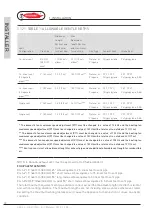 Preview for 32 page of Radiant R2K 24 Installation And Maintenance Manual