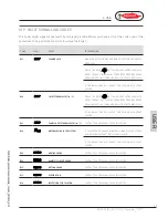 Предварительный просмотр 69 страницы Radiant R2KA 24 /8 Installation, Use And Maintenance Manual