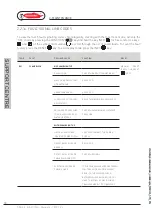 Preview for 50 page of Radiant SFK 28 Instructions For Installation, Use And Maintenance Manual