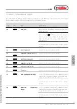 Preview for 61 page of Radiant SFK 28 Instructions For Installation, Use And Maintenance Manual