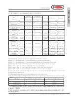 Предварительный просмотр 31 страницы Radiant SFK 55 Installation, Use And Maintenance Manual