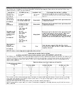 Preview for 5 page of Radiantek TH005 User Manual